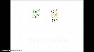 CH 7 CHEMISTRY IONIC BONDS