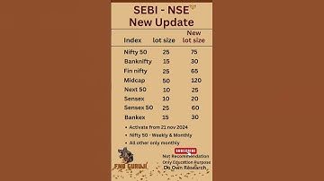 SEBI NSE big New update lot size change #trading #stockmarket #fnotrading #newrules