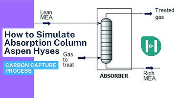 Absorption Column Design CO2 Carbon Capture Process Aspen Hyses Training