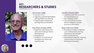Cognitive Load Theory Presentation