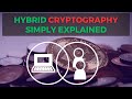Understanding Hybrid Cryptography: A Simple Explanation 🔐