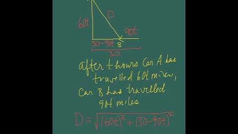 Optimization Problem 2