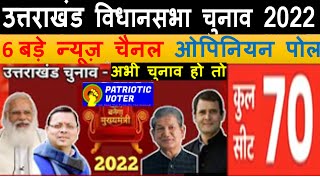 उत्तराखंड विधानसभा चुनाव -2022 क्या BJP हार जाएगी | सटीक 6 बड़े न्यूज़ चैनल ओपिनियन पोल के आंकड़े ?