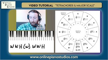 Video Tutorial - Music Theory - Tetrachords & Major Scale - Online Piano Lessons