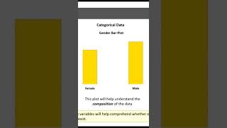 Visualising Categorical Variables - Bar Graph #datascience #machinelearning #ml #statistics #shorts Guide
