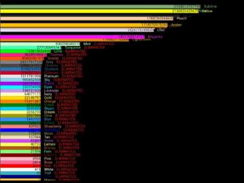 Algoheptacontathlon Day 41 Scores (Algicosathlon Season 3)