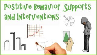 Positive Behavior intervention & Supports (PBIS)