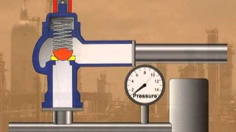 Pressure Relief Valves