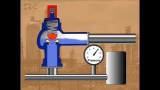 Pressure Relief Valves