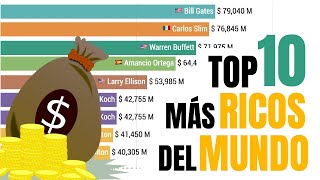 💰Top 10 Personas más Ricas del Mundo [2000-2020] 💰 Patrimonio neto.