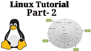 Linux - Features and Architecture | Linux Tutorials | GUI v/s CLI | Everything Is Command #linux screenshot 3