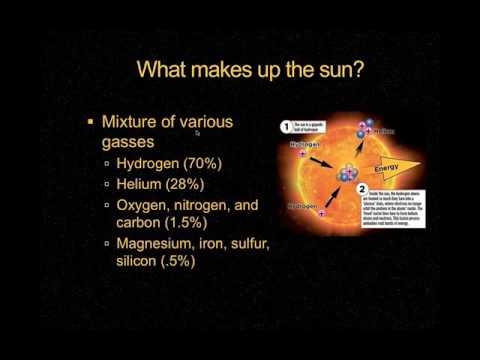 How Sun Produces Light And Heat