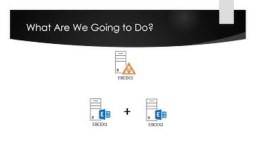 Exchange 2013 Boot Camp - Module 4 Lesson 1 Introduction