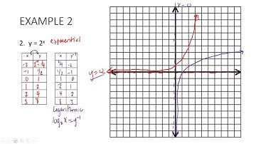 2B.4 Introduction to Inverse Functions PART 2
