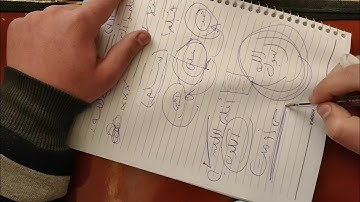 سر كبير رائع في سورة الحجرات آية (7) ⁦💙
