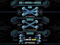 Hub vs Switch vs Router | What's the Difference? | CCNA Networking Basics