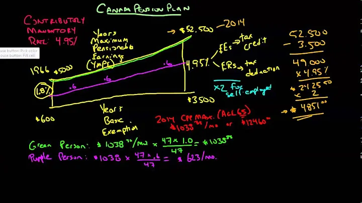 Canada Pension Plan Intro - DayDayNews