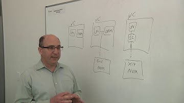 Memory In Microcontrollers