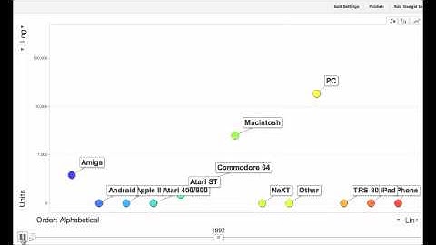 A Brief History of Computing Platforms