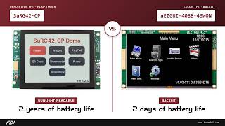 SuRG vs uEZGUI Comparison