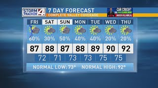 CBS 4 AM Weather May 29, 2020