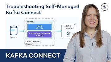 Troubleshooting Self-Managed Kafka Connect | Kafka Connect 101 (2023)