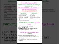 UGC NET JRF Eligibility Test December 2024 | Application Process and Important Dates