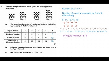 P6 2019 Henry Park Prelims Q15 - Pattern problem | John Triangles Circles | PSLE Maths