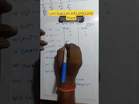 Real Analysis ,V.V.I.