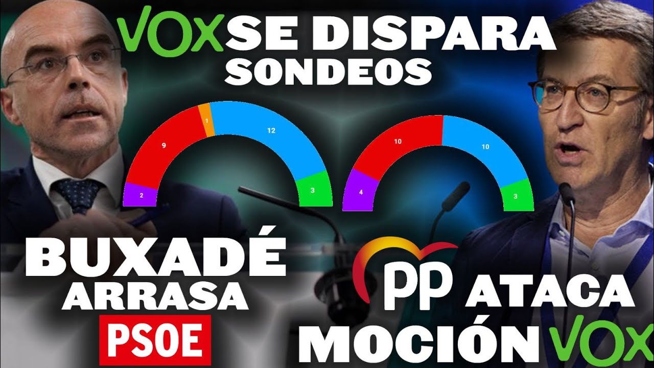 ¡VOX SE DISPARA EN SONDEOS, EL PP ATACA LA MOCIÓN DE VOX A SÁNCHEZ Y ...