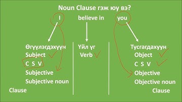 23  Noun Clause Part 1