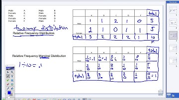 Relative frequency marginal distribution
