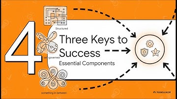 PMI - PMBOK® Guide 8th Ed - Guide - 2.1 PM Governance Performance Domain