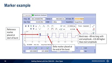Getting Started with the CMA180 – Zero Span