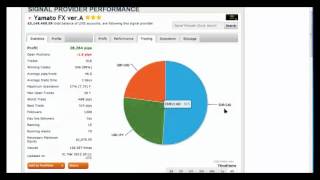 Expert4x.Zulutrade.com Forex trading webinar Video 2/2