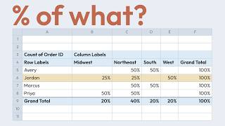 Pivot Table Percentage of Total: Show Values As, Row and Column