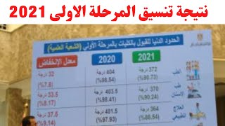 اعلان نتيجة  تنسيق المرحلة الاولى 2021 I نتيجة تنسيق المرحلة الاولى 2021