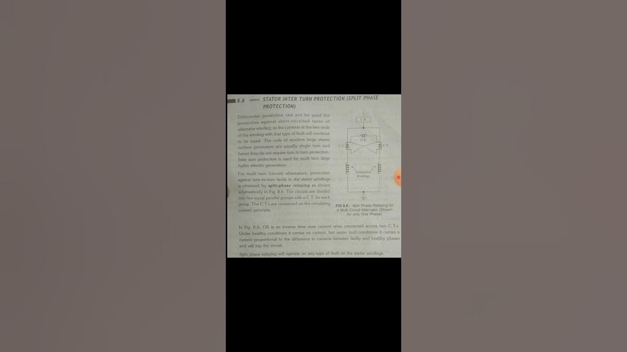 Stator Inter turn protection YouTube