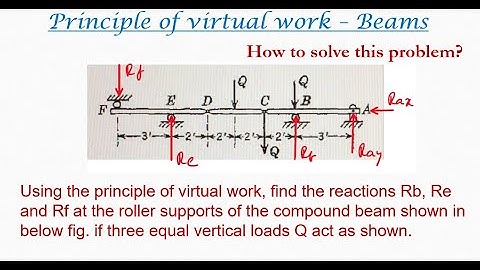 Virtual work beams | Compound beam with point loads - 22
