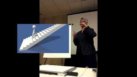 Assessing Potential Employees Knowledge, Skills and Abilities