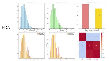 Quantum Computing Qubit Patent Classification with LSTM Recurrent Neural Networks