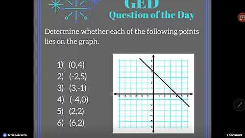 GED QOD: Is the point on the graph?