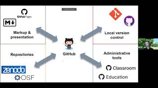 Portage – Global Water Futures Webinar: Enhancing Collaboration and Reproducibility Using GitHub