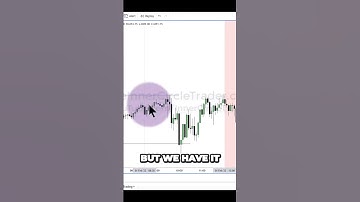 Uncovering the Classic Three Drives Pattern in Candle Trading