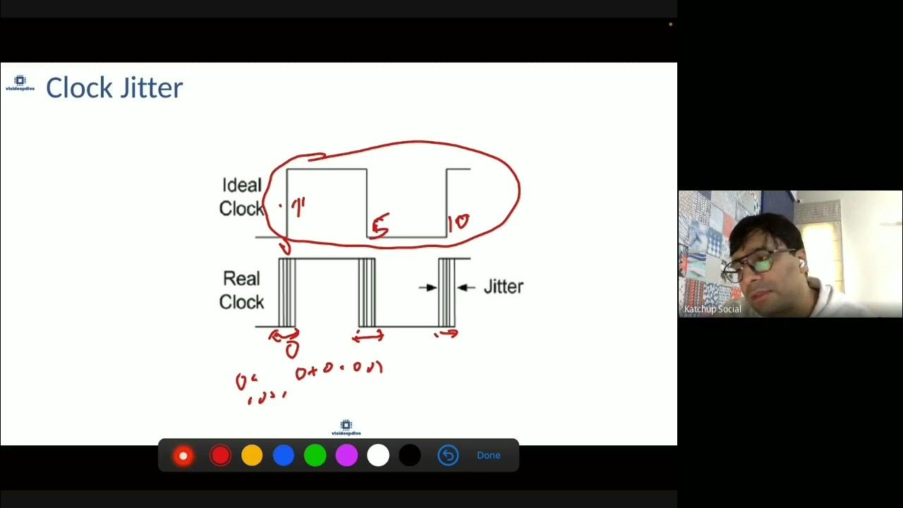VLSI STA What is clock jitter? YouTube