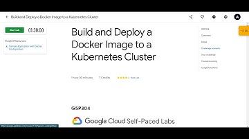 Build and Deploy a Docker Image to a Kubernetes Cluster