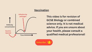 Vaccination for AQA GCSE Biology and combined science