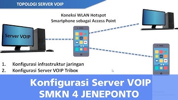 Konfigurasi Server VOIP Trixbox-Asterix menggunakan infrastruktur Hotspot HP