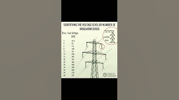 IDENTIFYING THE VOLTAGE LEVEL BY NUMBER OF INSULATOR DISC