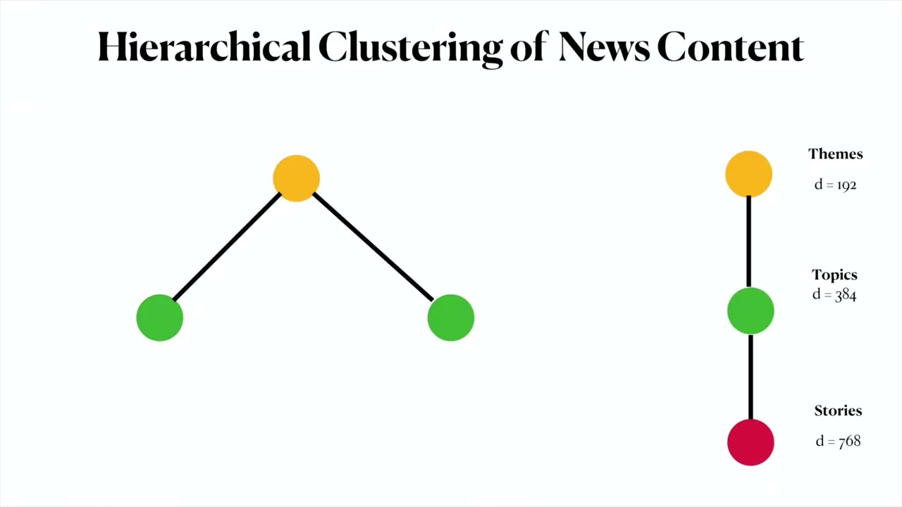 ACL 2025: Hierarchical Level-Wise News Article Clustering via Multilingual Matryoshka Embeddings